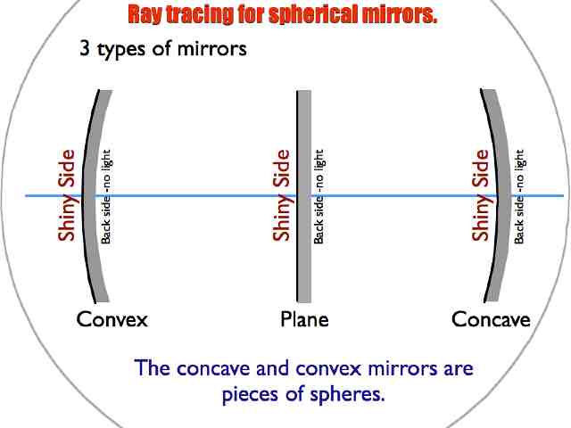 01 AP Ray Tracing MirrorsVersion C.002